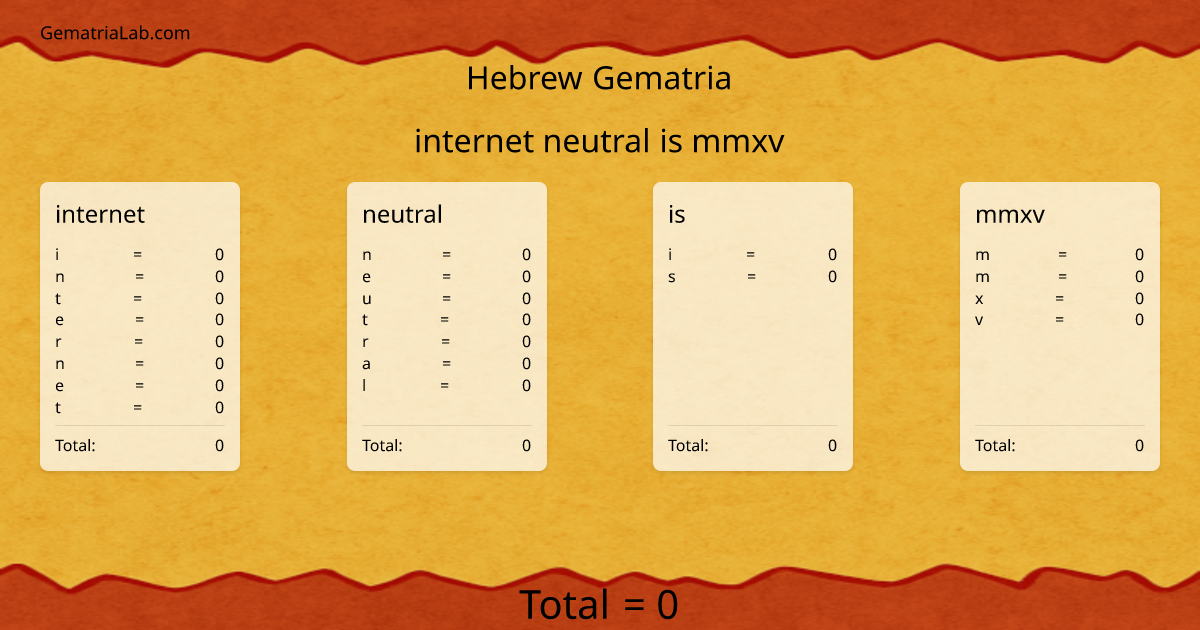 internet neutral is mmxv in hebrew Gematria
